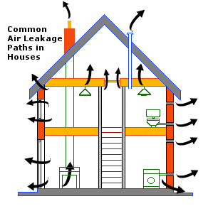 Dense-Pack Wall & Ceiling Insulation Canada Greener Homes Grant Insulation Removal