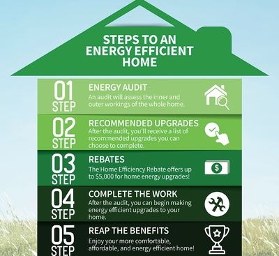 ENBRIDGE HOME EFFICIENCY REBATE INITIATIVE